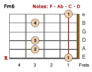 Fm6