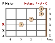 F chord - LH