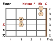 Fsus4-V4-LH