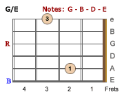 G/E-LH