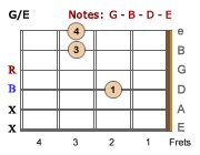 G/E-LH