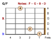 G/F - LH