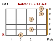 G11 chord