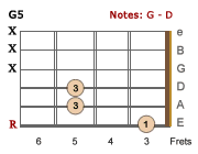 G5 chord