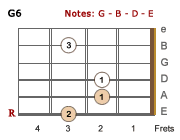 G6 chord