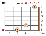 G7 chord - LH