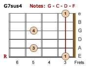G7sus4-LH