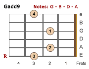 Gadd9-LH