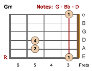 Gm barre chord-LH