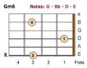 Gm6 chord