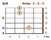 G/B-LH