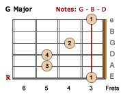 G major barre