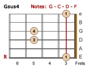 Gsus4 barre chord