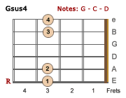 Gsus4 chord