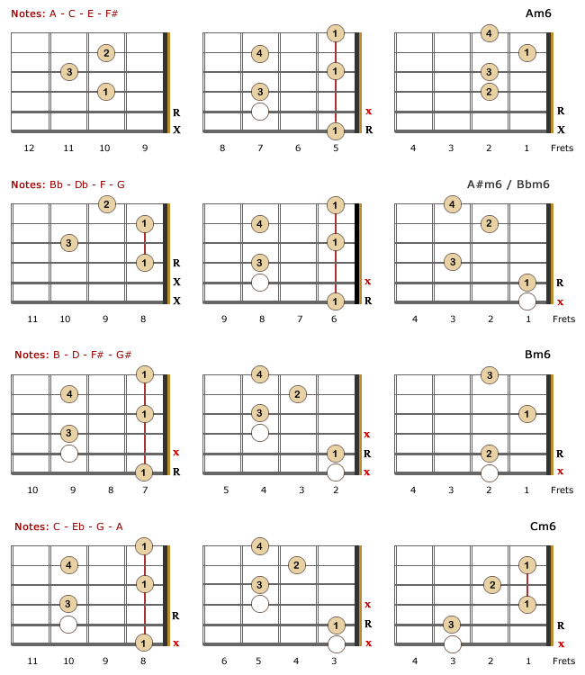 Minor 6th Lefty Chords - Part 1