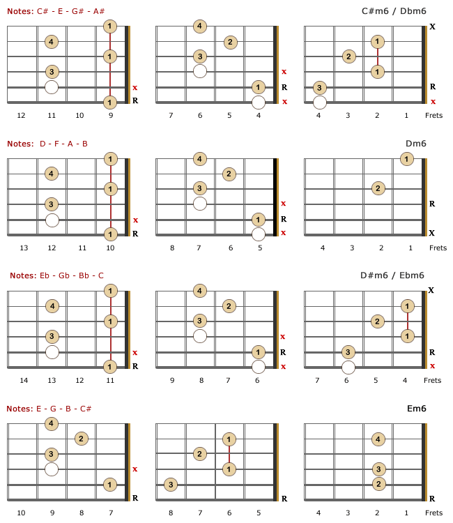 Minor 6th Lefty Chords - Part 2