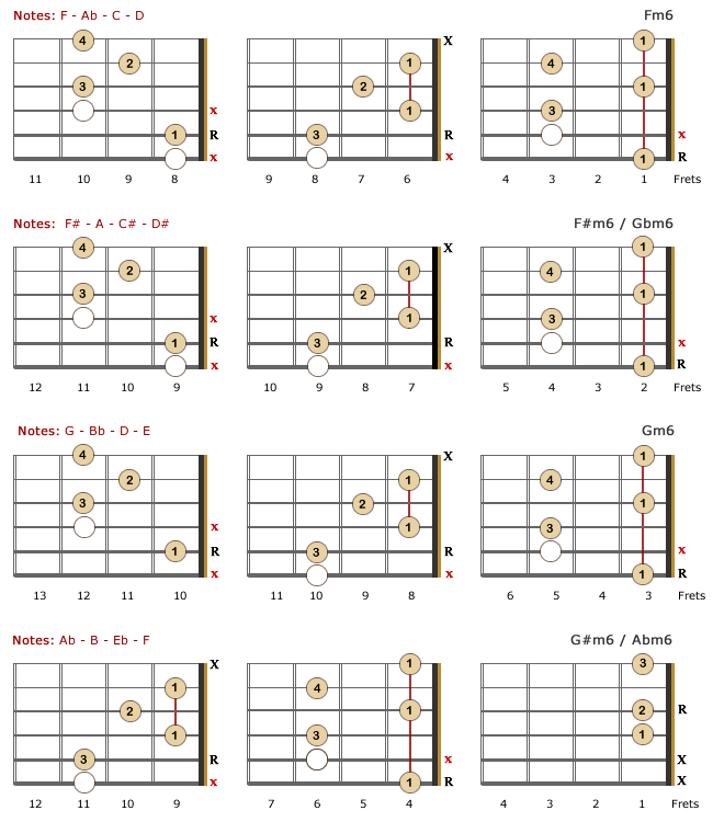 Minor 6th Lefty Chords - Part 3