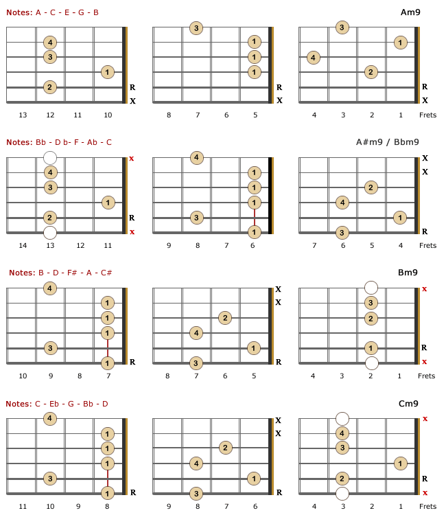Minor 9th Lefty Chords - Part 1