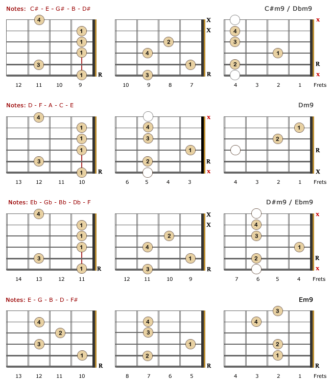 Minor 9th Lefty Chords - Part 2