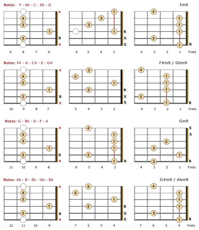 Minor 9th Lefty Chords - Part 3