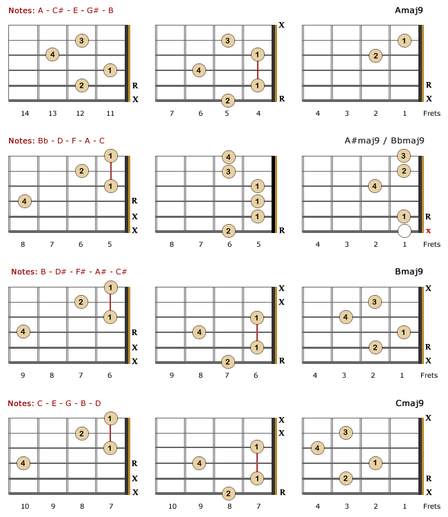 Major 9th Lefty Chords - Part 1