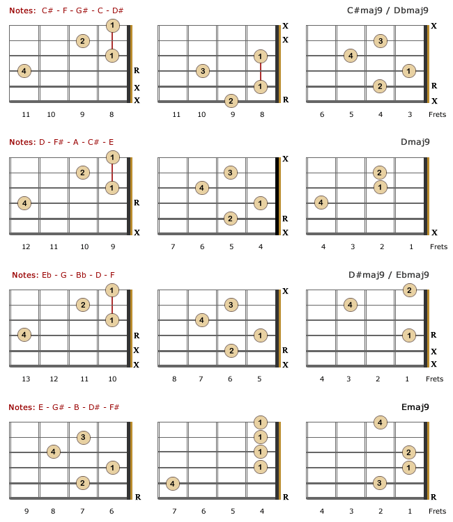 Major 9th Lefty Chords - Part 2