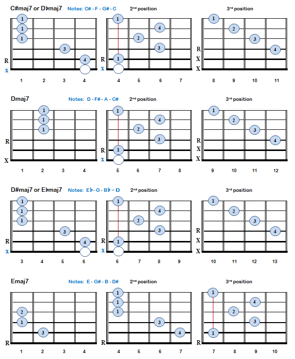 Major 7th Chords - Part 2