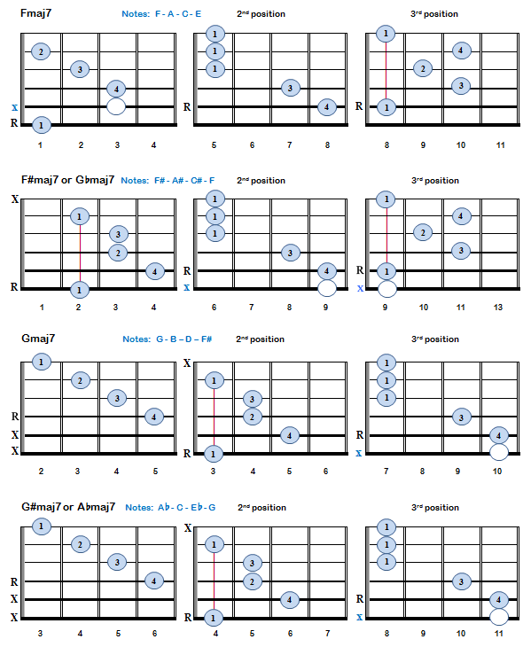 Major 7th Chords - Part 3