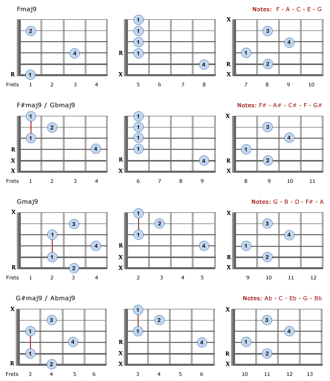 Major 9th Chords