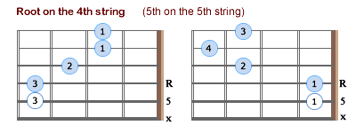 Major Movable Chords - R4- Lefties