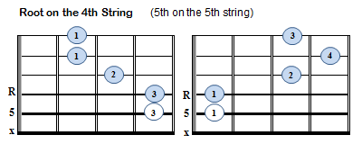 Major Movable Chords - R5