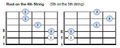 Major Movable Chords - R4