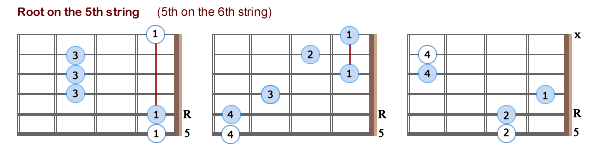 Major Moveable Chords - R5- Lefties