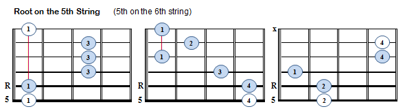 Major Moveable Chords - R5