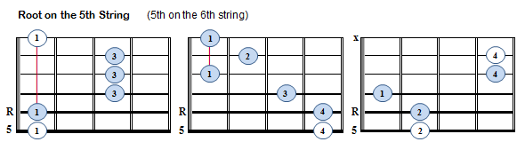 Major Movable Chords - R5