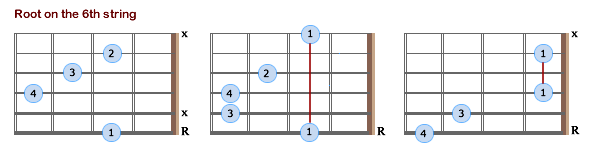 Major Movable Chords - R6- Lefties