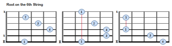 Major Moveable Chords - R6