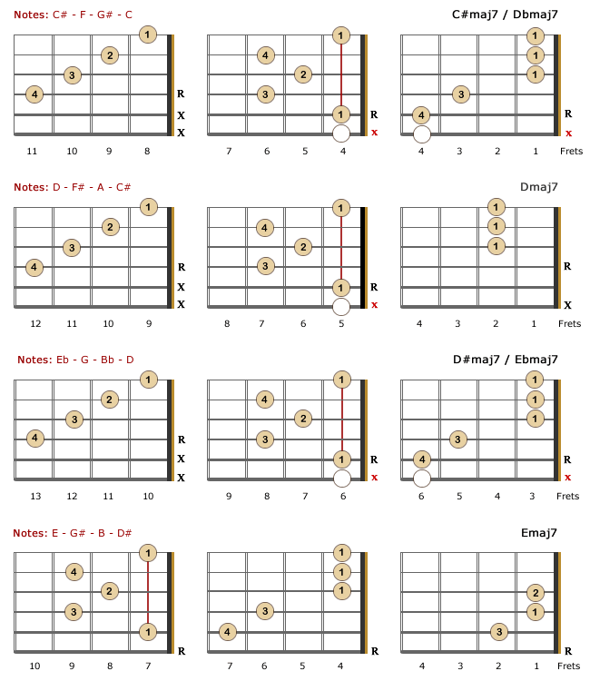 Major 7th Chords - Part 2