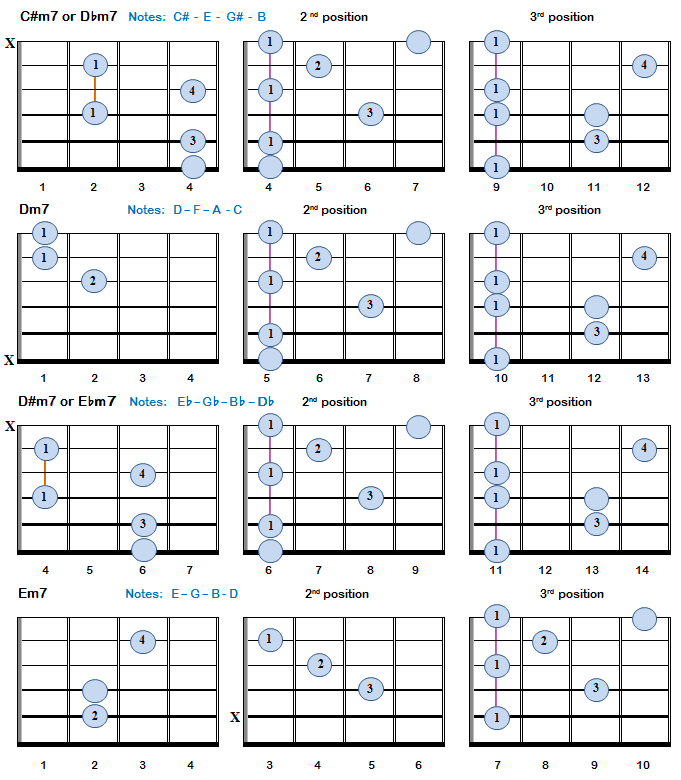 Minor 7th Chords: C#m7 - Em7