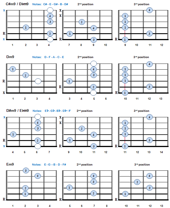 Minor 9th Chords: C#m9 - Em9