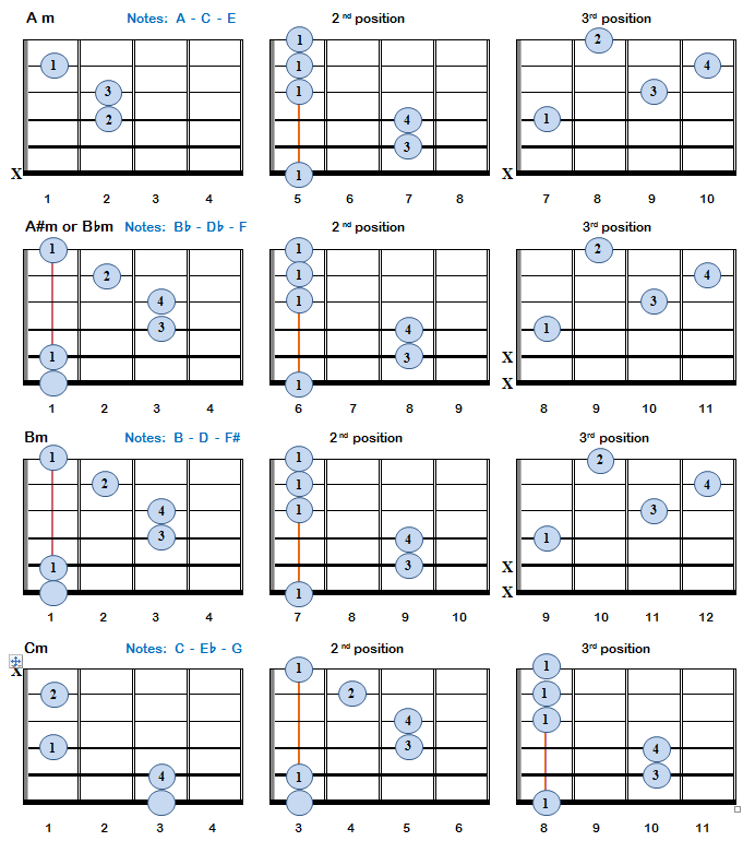 Minor Chords: Am - Cm