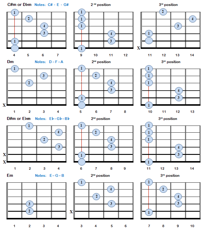 Minor Chords: C#m - Em