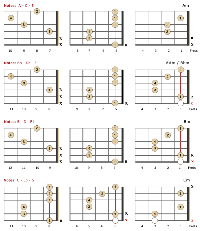 Minor Chords for Lefties - Part 1