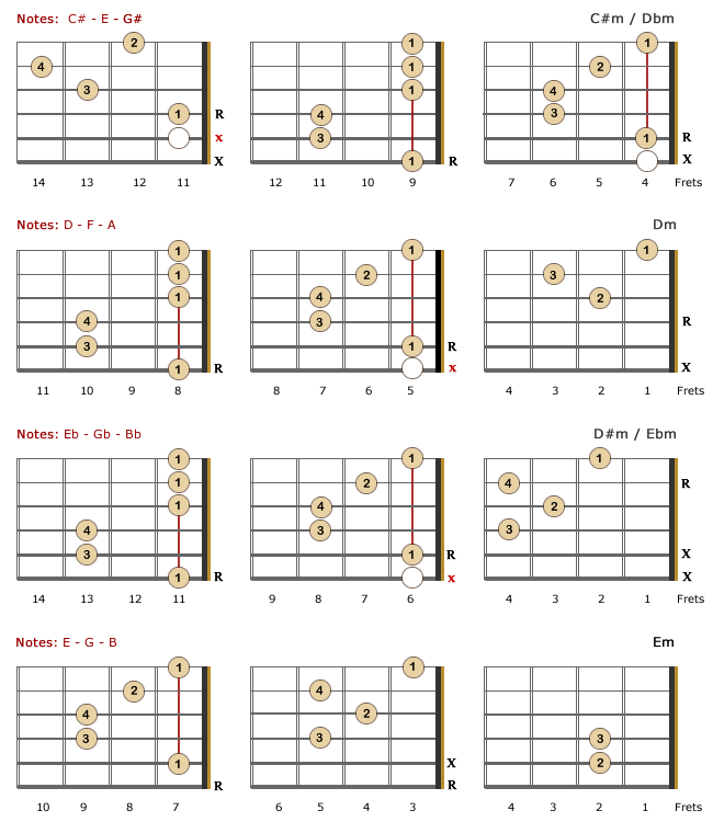 Minor Chords for Lefties - Part 2