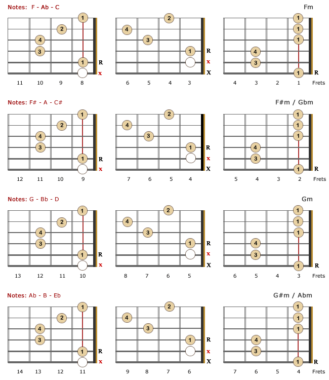 Minor Chords for Lefties - Part 3