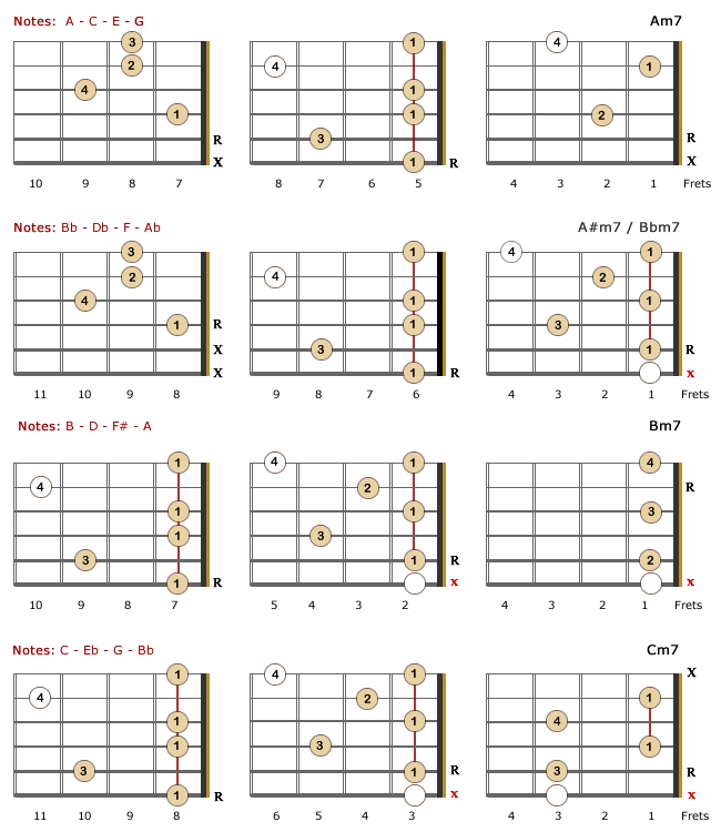 Minor 7 Chords for Lefties - Part 1