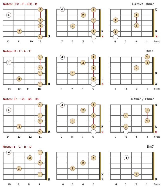 Minor 7 Chords for Lefties - Part 2