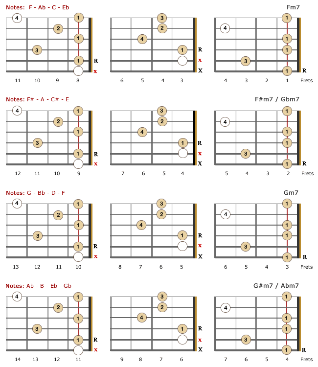 Minor 7 Chords for Lefties - Part 3
