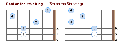 Movable 7th Chords - R4- Lefties