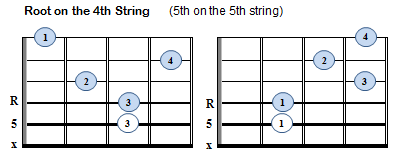 Major Movable Chords - R5